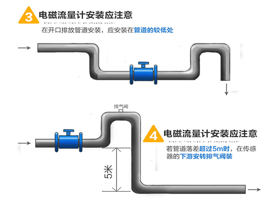 污水計(jì)量表安裝圖二