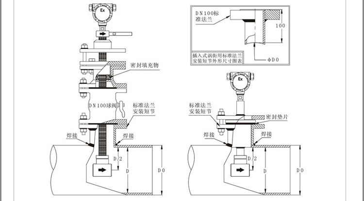 大口徑氣體流量計產(chǎn)品安裝