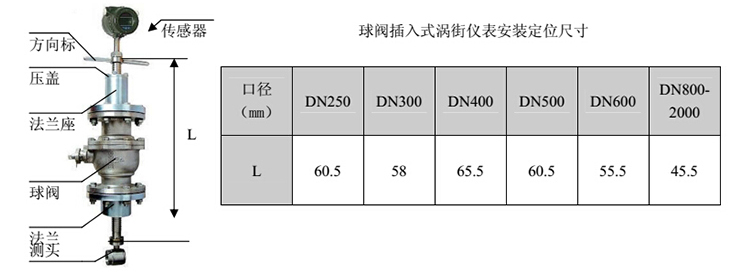 球閥大口徑氣體流量計安裝注意事項