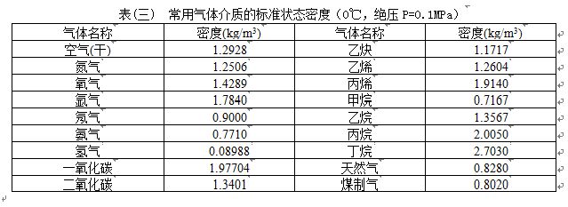 衛(wèi)生型渦街流量計氣體密度范圍表