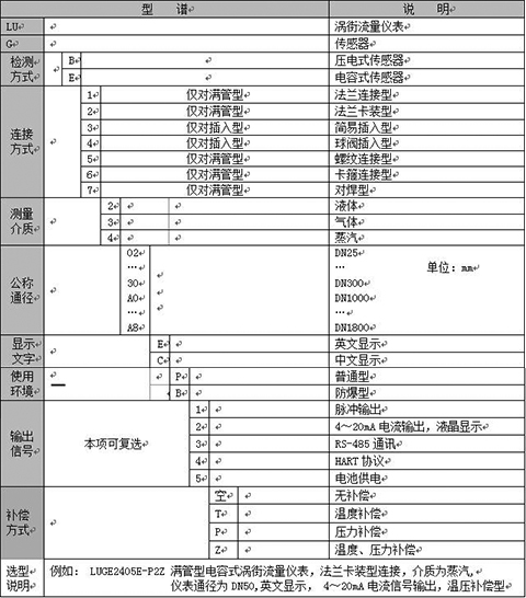 卡箍型渦街流量計選型樣譜表