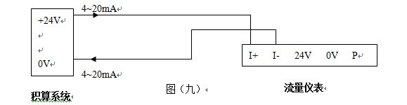 飽和蒸汽流量計(jì)輸出標(biāo)準(zhǔn)4~20mA電流信號(hào)的兩線(xiàn)制渦街流量?jī)x表配線(xiàn)設(shè)計(jì)圖