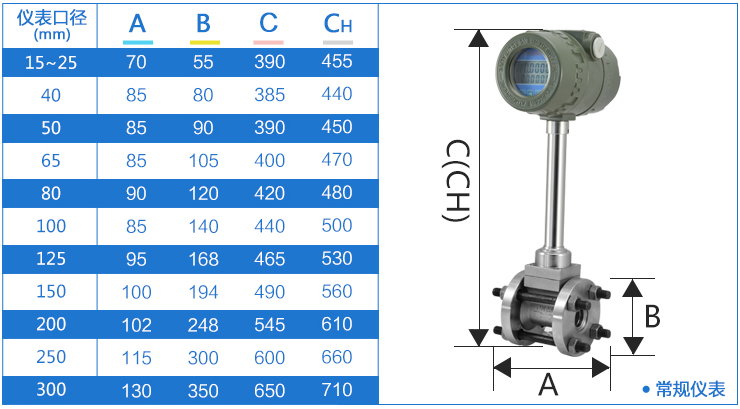 供暖蒸汽流量計(jì)尺寸對照表