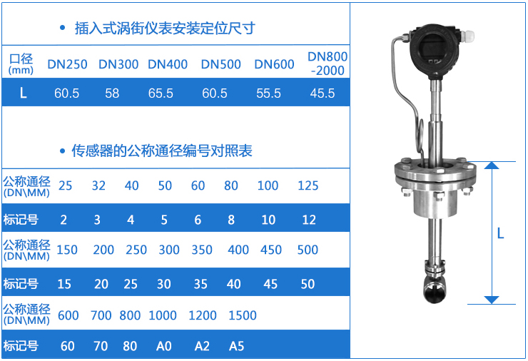 插入式主蒸汽流量計(jì)安裝定位尺寸對(duì)照表