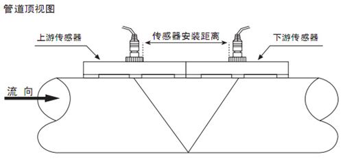 外置液氨流量計(jì)V字安裝法