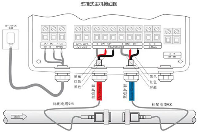 dn100超聲波流量計(jì)接線(xiàn)方法圖