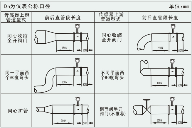 dn40渦街流量計管道安裝要求圖