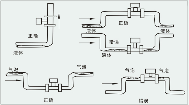 dn40渦街流量計安裝注意事項