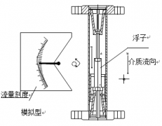 帶報(bào)警開關(guān)浮子流量計(jì)就地型結(jié)構(gòu)圖