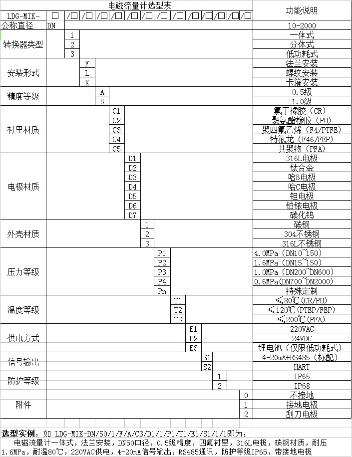 地下污水流量計(jì)外形尺寸對(duì)照表