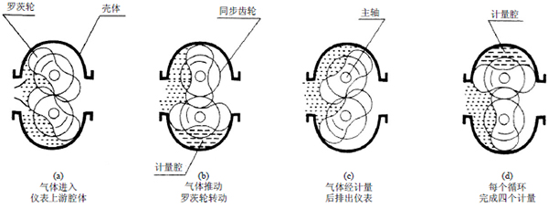 dn100柴油流量計工作原理圖