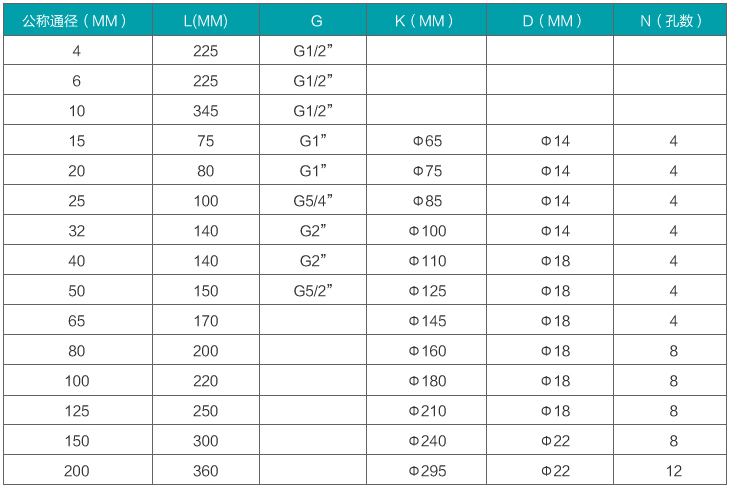 甘油流量計(jì)安裝尺寸對照表