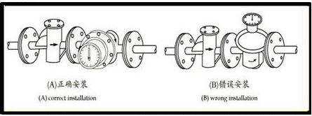 1寸柴油流量計(jì)安裝使用示意圖