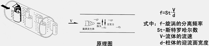 高壓氣體流量計(jì)工作原理圖