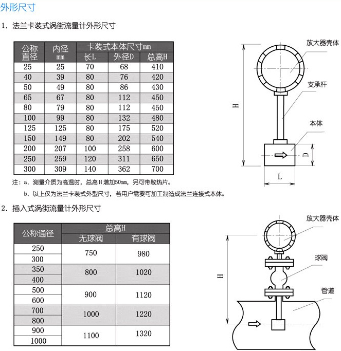 氫氣計(jì)量表安裝尺寸對照表