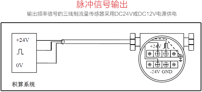 壓縮氣體流量計(jì)脈沖信號(hào)輸出圖