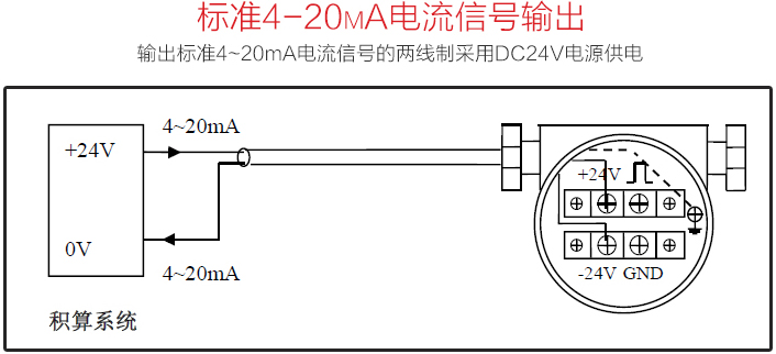 氫氣流量表標(biāo)準(zhǔn)4-20mA電流信號輸出圖