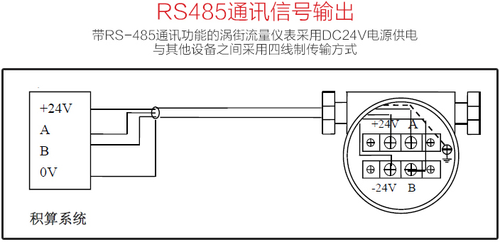 氟利昂管道流量計(jì)RS485通訊信號輸出圖