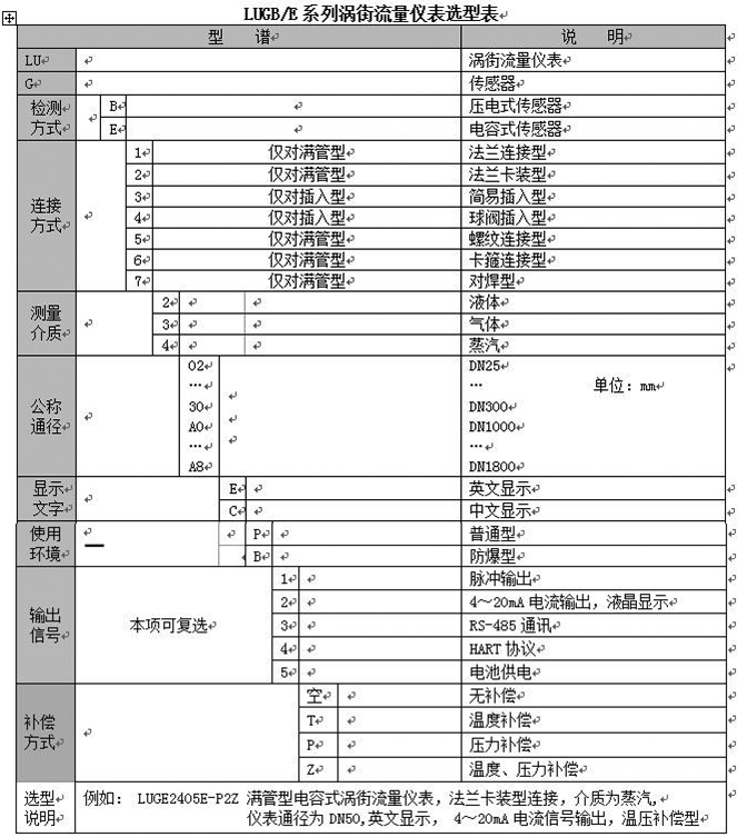 蒸汽計(jì)量表型譜選擇圖