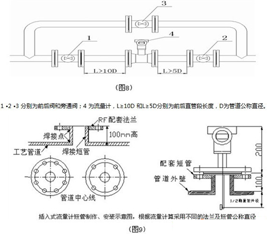 數(shù)顯靶式流量計安裝圖示