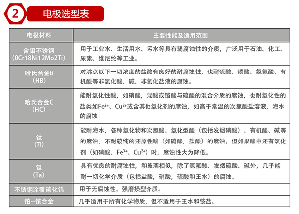 加水流量計電*材料選型表