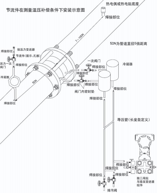 氣體孔板流量計節(jié)流件在溫壓補償安裝示意圖