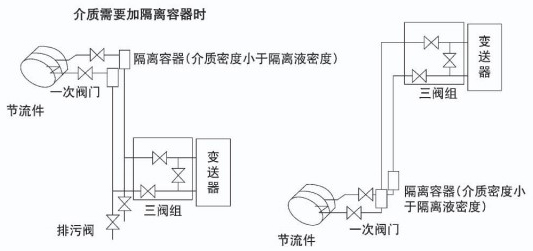 氣體孔板流量計液體安裝示意圖二