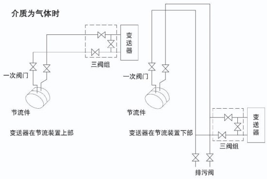 dn300孔板流量計(jì)介質(zhì)為氣體安裝示意圖