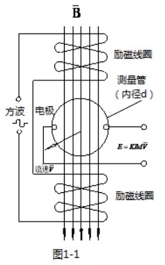 污水流量表工作原理圖