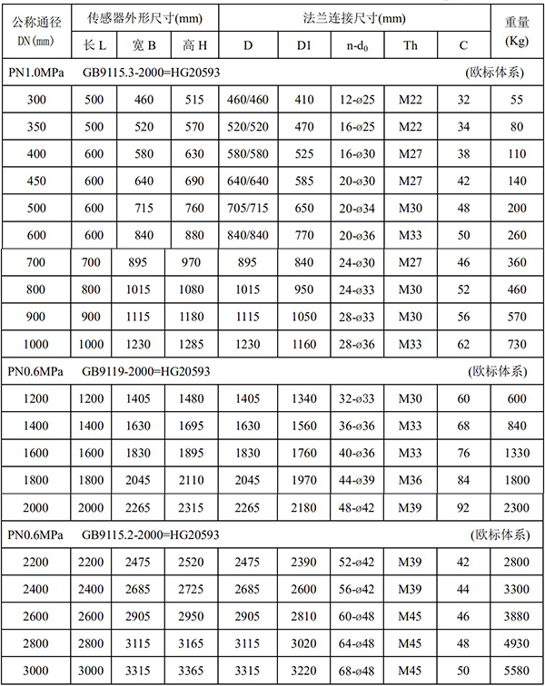 污水流量表尺寸對(duì)照表二