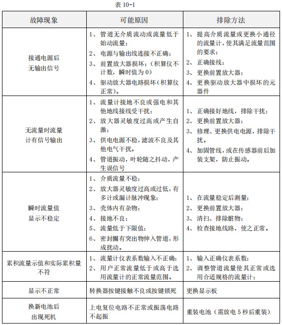 dn100渦輪流量計(jì)常見故障分析表