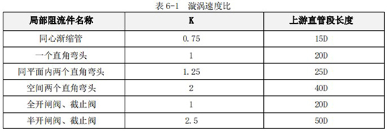 小口徑渦輪流量計(jì)直管段長度對照表