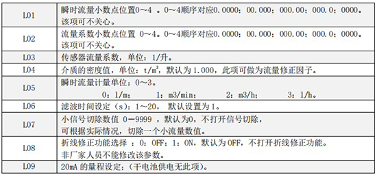 小口徑渦輪流量計(jì)一級菜單說明圖