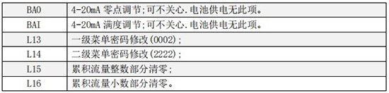 液體渦輪流量計(jì)三級(jí)菜單說明圖