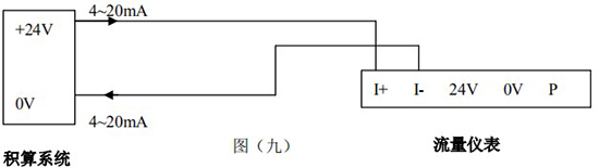 蒸汽渦街流量計工作原理圖4-20mA接線圖