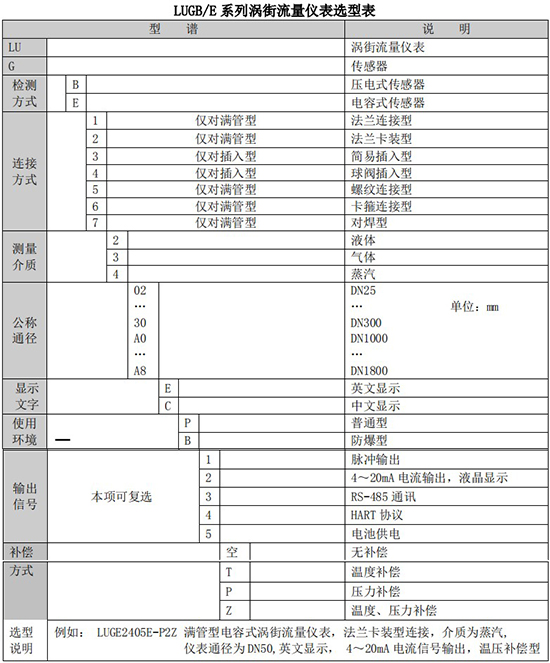 dn125渦街流量計規(guī)格型號選型表