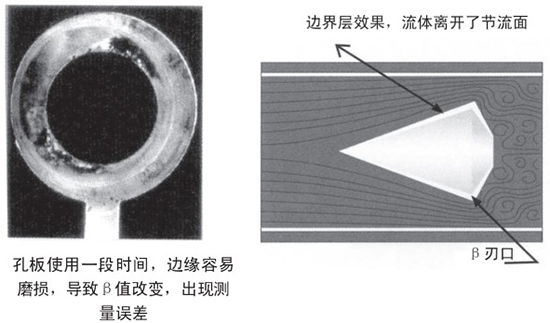 v錐氣體流量計自吹掃式結(jié)構(gòu)設(shè)計二