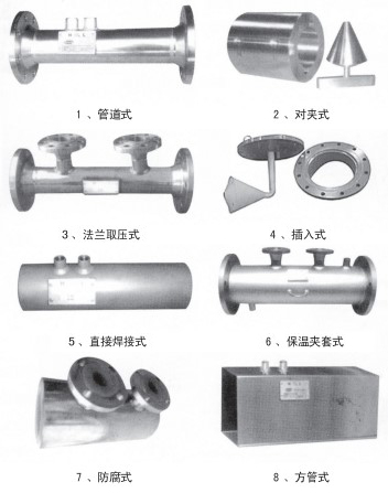 v錐氣體流量計結(jié)構(gòu)形式分類圖