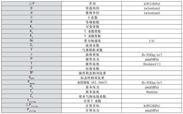 v錐氣體流量計轉(zhuǎn)換單位對照表