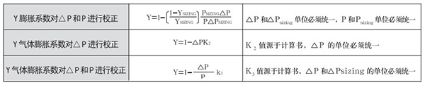 v錐氣體流量計應(yīng)用范圍