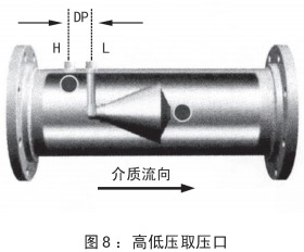 v錐氣體流量計安裝位置圖