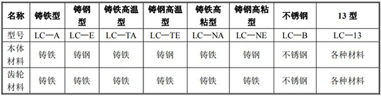 輸油管道流量計(jì)規(guī)格型號(hào)材質(zhì)表