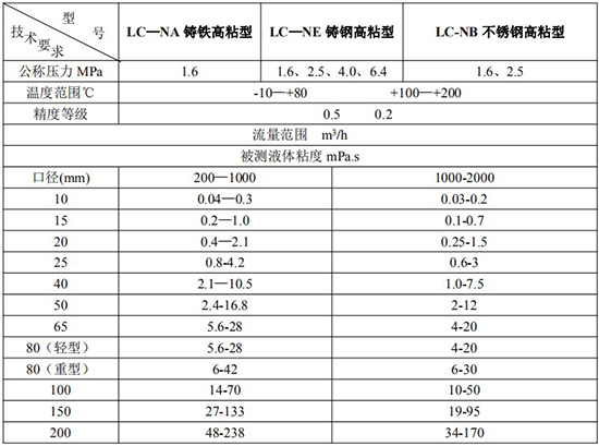 高粘度液體流量計(jì)技術(shù)參數(shù)表