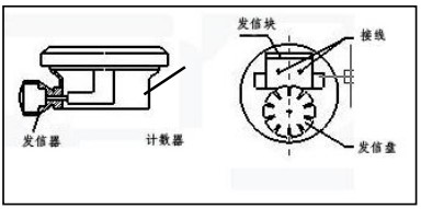 防爆腰輪流量計(jì)防爆接線圖