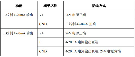 齒輪流量計(jì)4-20mA接線對(duì)照表