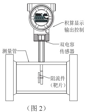 高粘度靶式流量計結構圖