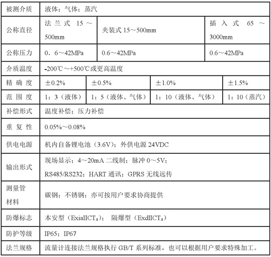 高粘度靶式流量計技術參數(shù)對照表