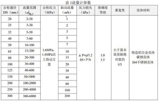 煤氣渦輪流量計(jì)技術(shù)參數(shù)表