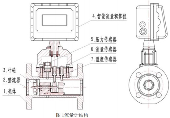 dn80氣體渦輪流量計結(jié)構(gòu)圖