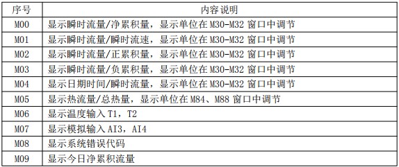 dn1000超聲波流量計菜單說明對照表一